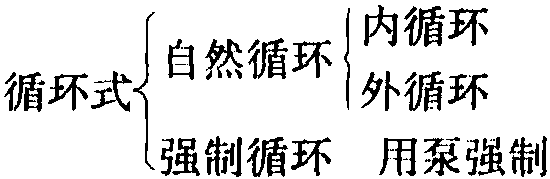 第一節(jié) 濃縮設(shè)備的分類